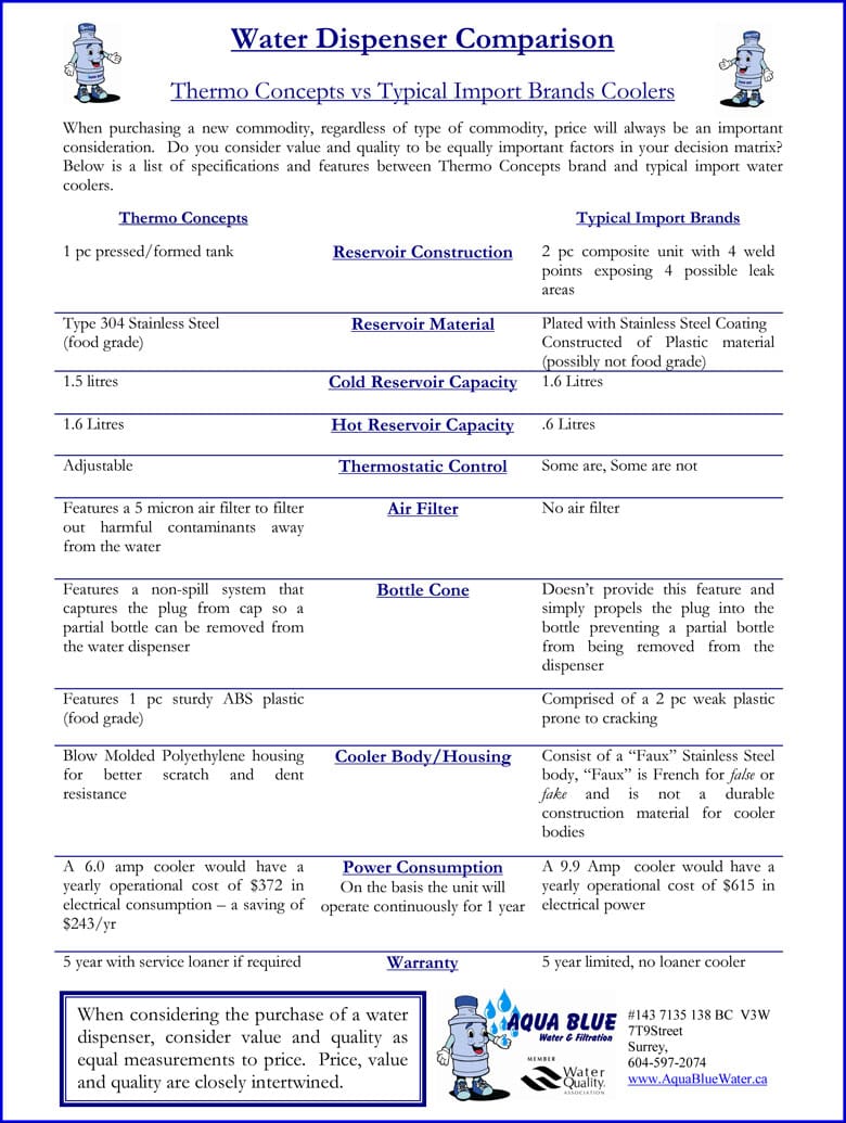 Water Dispenser Comparison